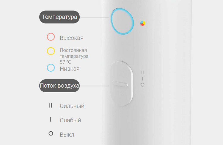 Фен Xiaomi Hair Dryer H300