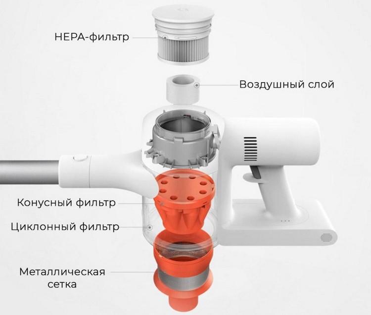 Система фильтрации пылесоса Mi Handheld Vacuum Cleaner 1C