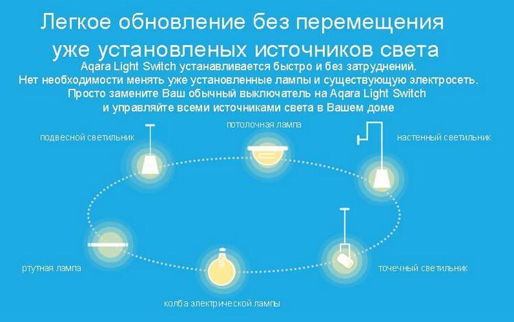 Aqara Smart Light Switch_8.jpg