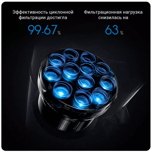 Пылесос Xiaomi Dreame V11