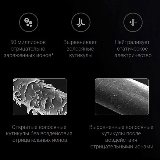 Фен Xiaomi Hair Dryer H300
