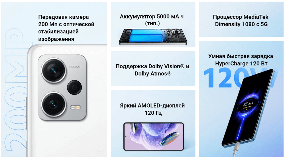 Смартфон Xiaomi Redmi Note 12 Pro+
