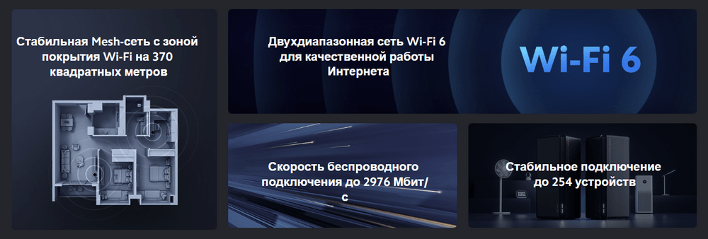 MESH-система Wi-Fi Xiaomi Mesh System AX3000