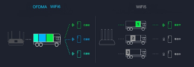 Роутер Xiaomi Mi Router AX1800