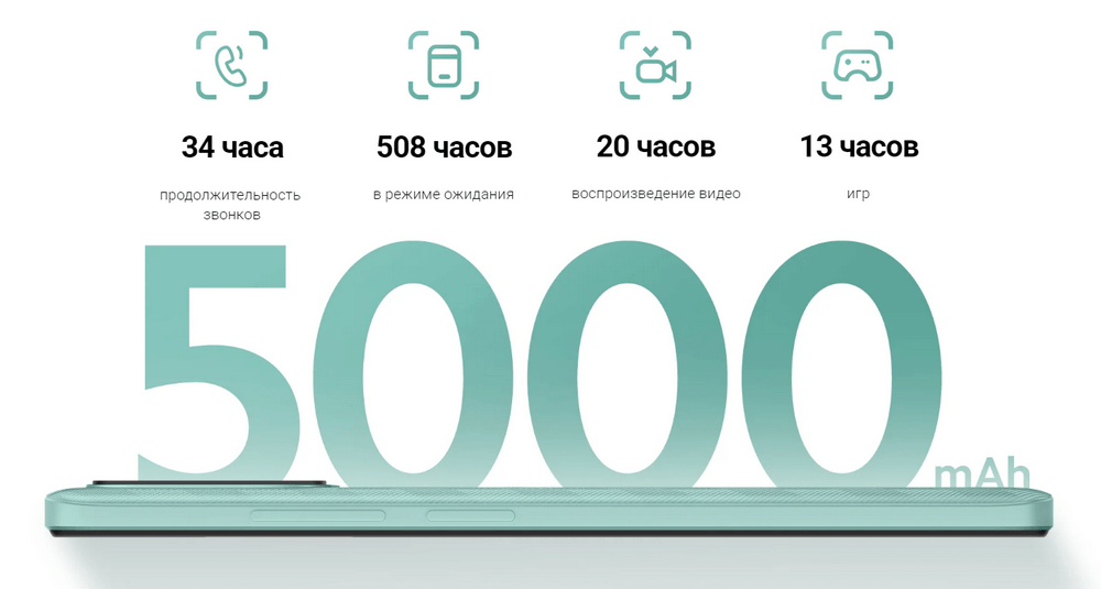 Смартфон Xiaomi Redmi 12C