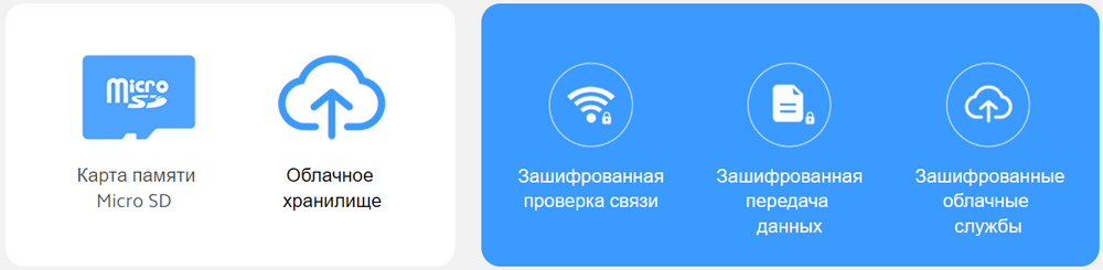 IP камера Xiaomi Mi Camera 2K Magnetic Mount (MJSXJ03H)