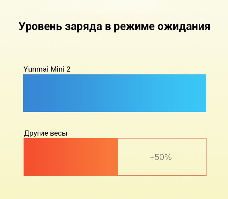 Xiaomi Yunmai Mini 2_9.jpg Xiaomi Yunmai Mini 2_9.jpg