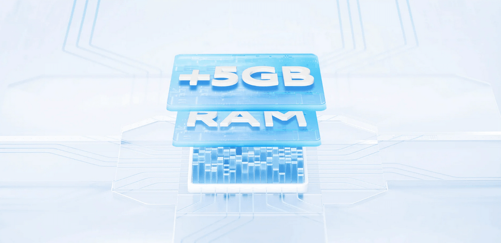 Смартфон Xiaomi Redmi 12C